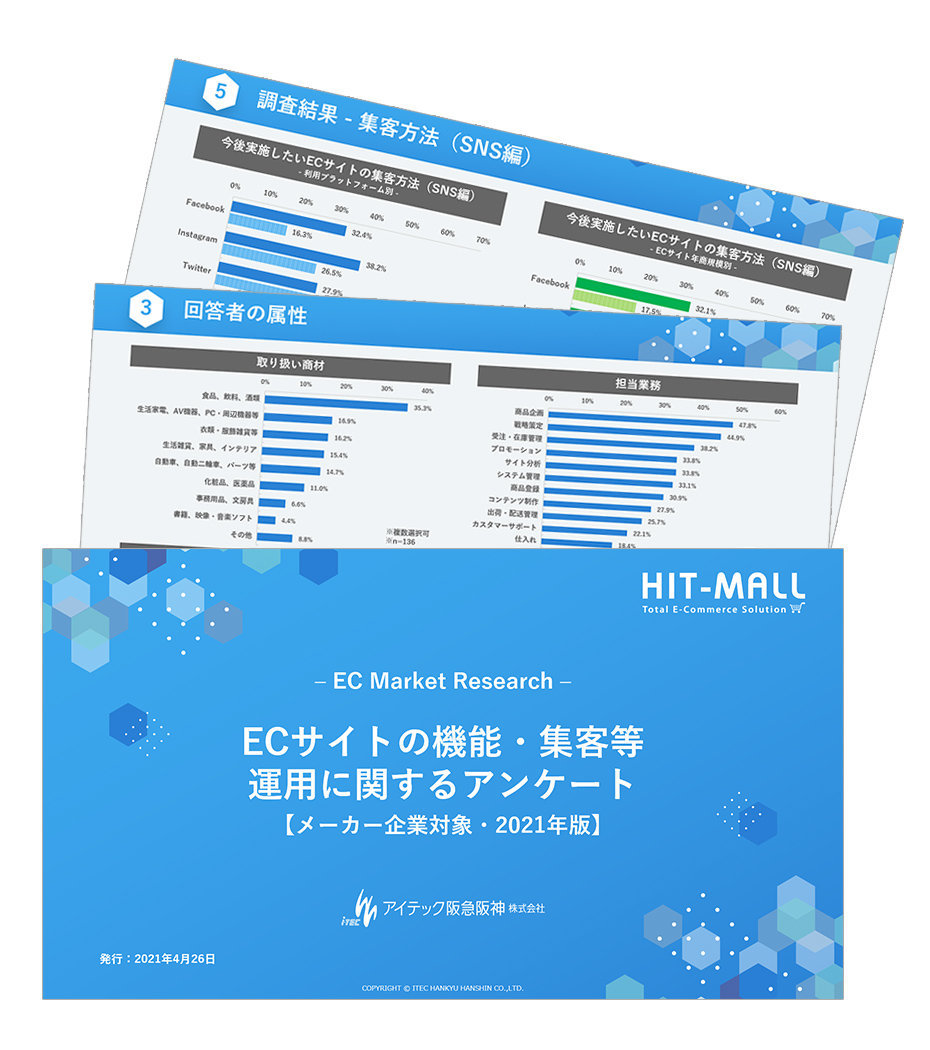 ECサイトの機能・集客等 運用に関するアンケート【メーカー企業対象・2021年版】