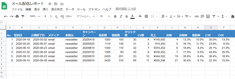 メルマガ効果測定レポートサンプル