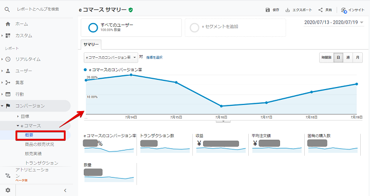 eコマース概要画面のキャプチャ