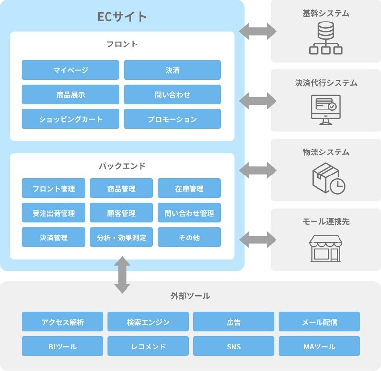 プロジェクト範囲　スコープ図