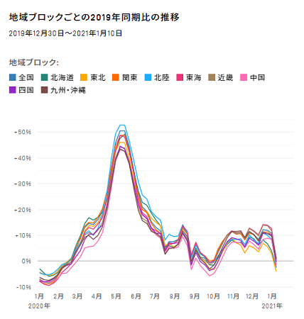 キーワードの検索人数「ネットショッピング」