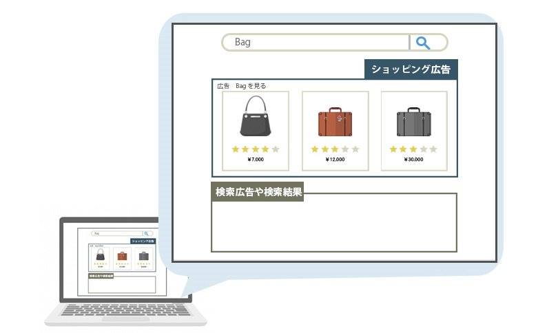 Google ショッピング広告 表示イメージ