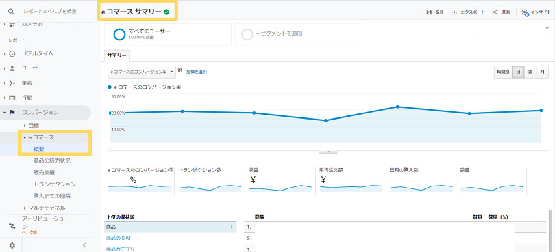 Google Analytics（Google アナリティクス） eコマーストラッキング機能 概要