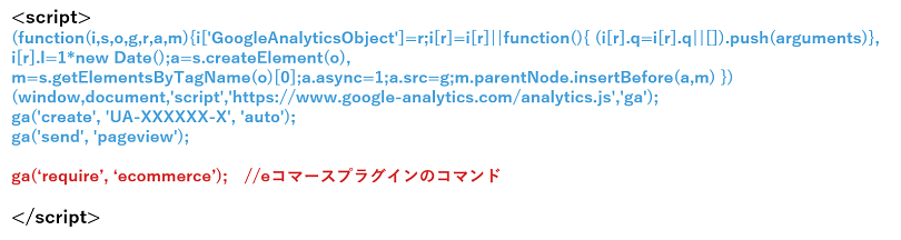 Google Analytics（Google アナリティクス） eコマース機能　トラッキングコード　記述方法