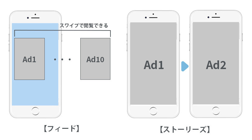 Facebook広告 カルーセル