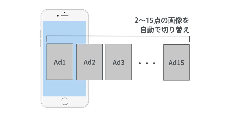 Facebook広告 スライドショー広告