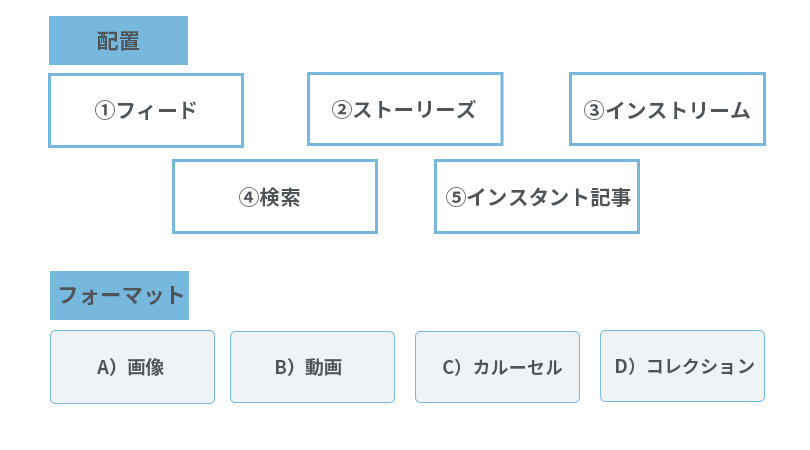 Facebook広告 全体像