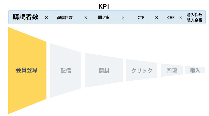 ボトルネック　購読者数が少ない