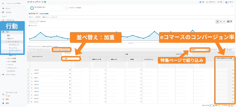 Google アナリティクス コンバージョン率 加重並び替え