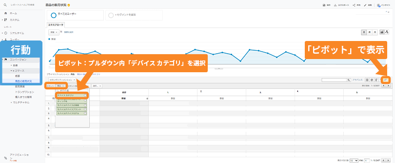 Google アナリティクス デバイス カテゴリ ピボット