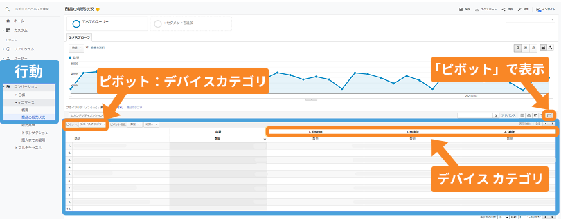 Google アナリティクス デバイス カテゴリ ピボット