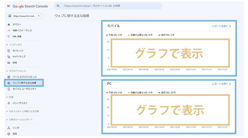 Google Search Console ウェブに関する主な指標