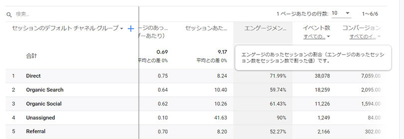 「エンゲージメント」という指標の登場