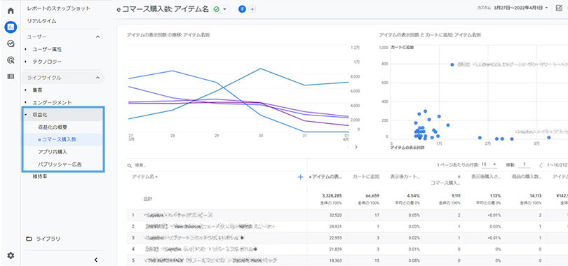 レポート＞収益化＞eコマース購入数を選択