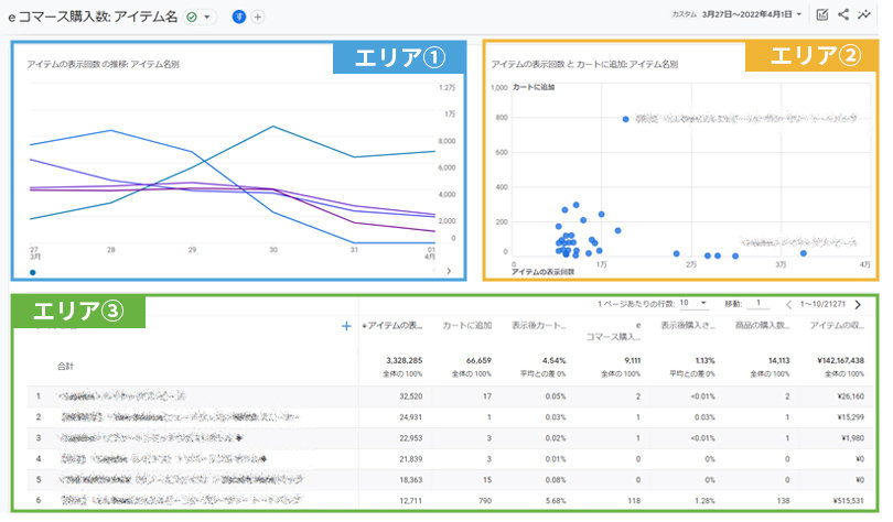 レポート＞収益化＞eコマース購入数