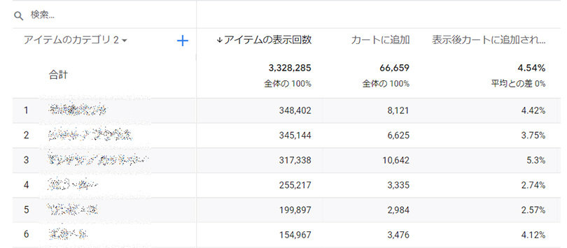 レポート＞収益化＞eコマース購入数