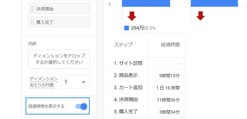 探索 ＞ ファネルレポート ＞ 経過時間