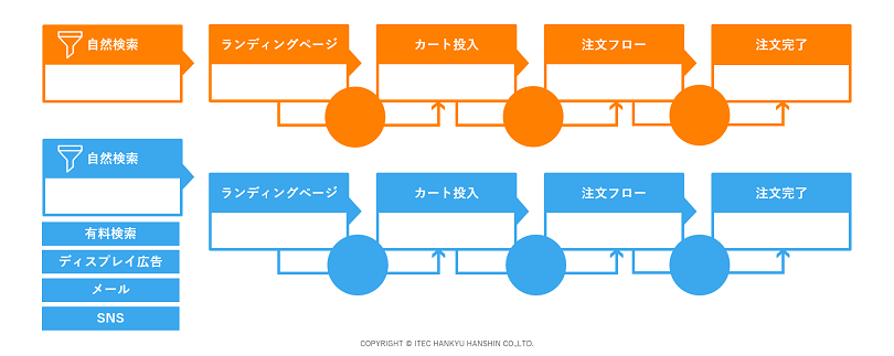 ECサイトのフロー図を書く