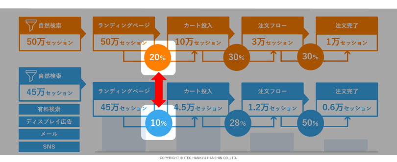 理想とのギャップを見つける