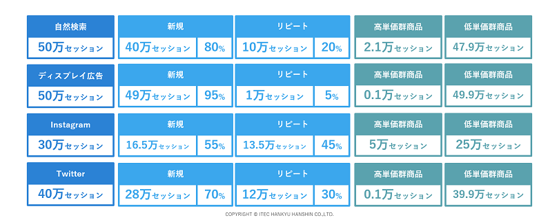 ECサイト 分析