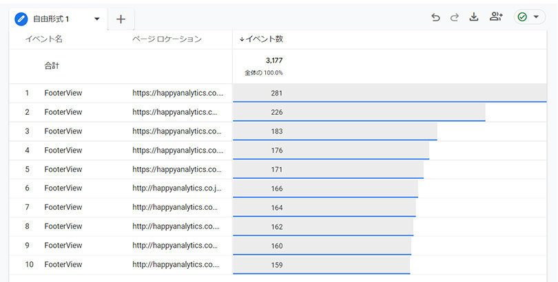 GA4 > 探索 > ページの読了回数