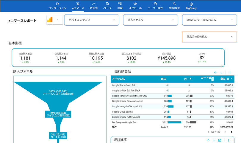 Looker Studio ＞ 例）eコマース向けのレポート