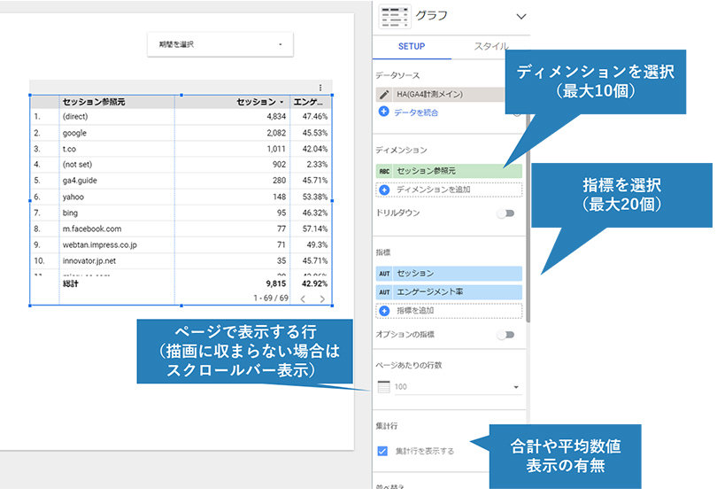 Looker Studio ＞ グラフ ＞ 合計や平均を表示