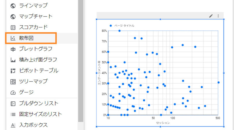 Looker Studio ＞ 散布図