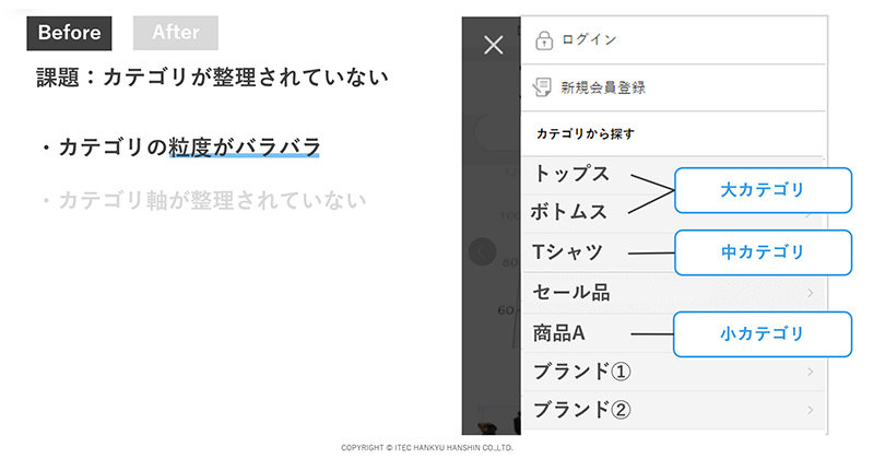 カテゴリ整理 ＞ 「粒度」がバラバラ