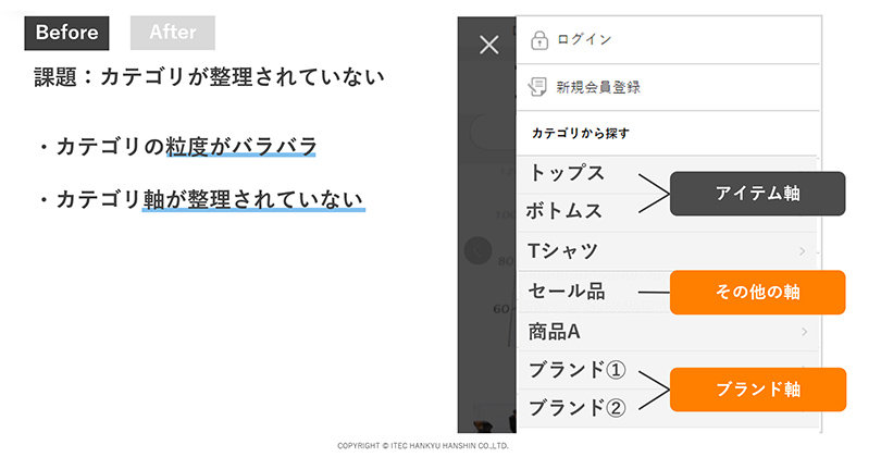 カテゴリ整理 ＞ 「軸」が整理されていない